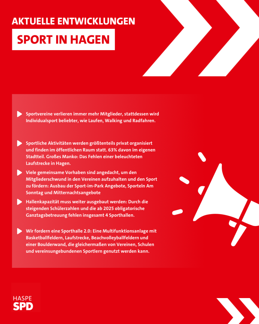 Aktuelle Entwicklung in Hagen